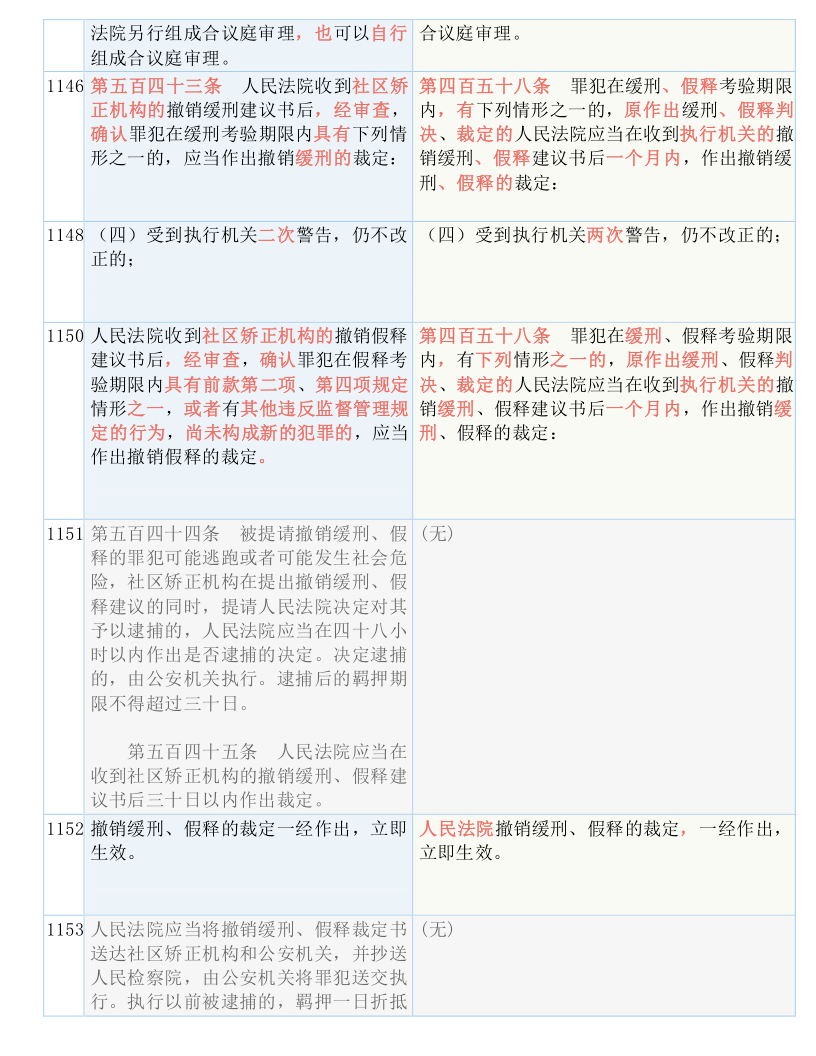 香港全年内部资料免费公开，实用释义、解释与落实