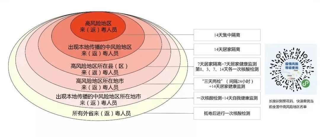 广东地区对澳门与香港正版免费政策的理解与实施策略