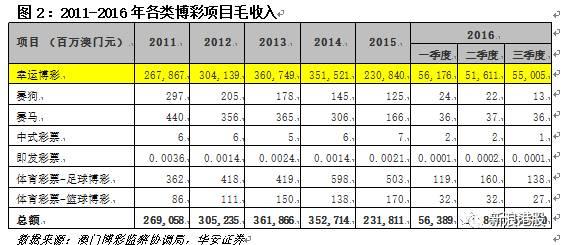 警惕虚假宣传，关于澳门彩票真相的探讨
揭秘澳门彩票，真实信息与虚假宣传的较量