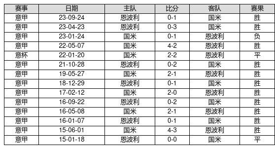 2025新奥历史开奖记录68期回顾