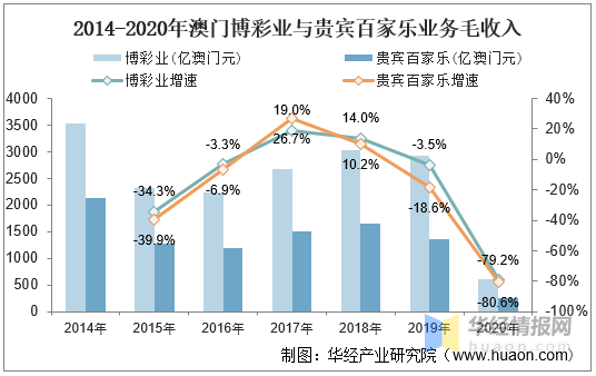 深度解读博彩业的发展与展望