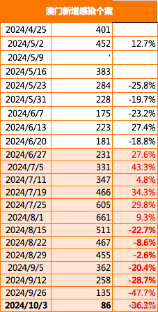 新澳门2025年正版免费公开骗局揭秘，如何识别虚假宣传与防范风险