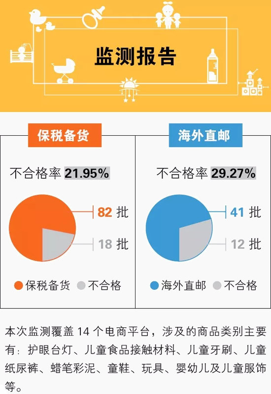 虚假宣传现象分析