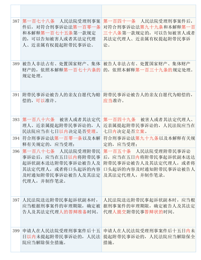 探索2025正版资料免费大全，实用释义、解释与落实
