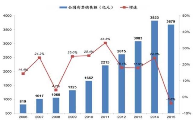关于澳门博彩业未来的探索，2025年新澳门天天免费精准大全详解与落实策略