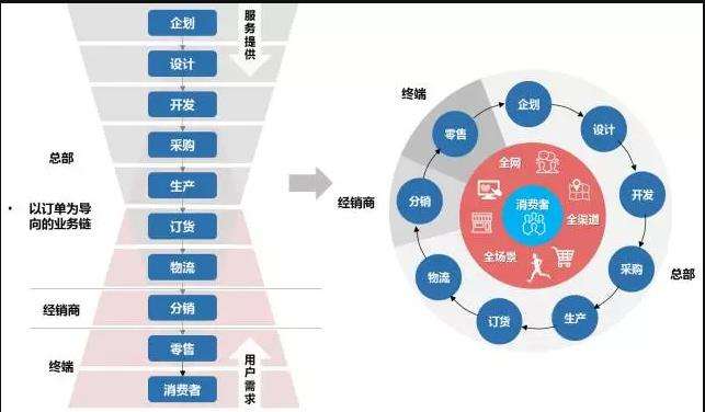 解析澳门未来发展趋势，走向精准龙门之路