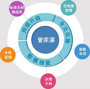澳门管家婆，揭秘数据精准分析的秘密武器