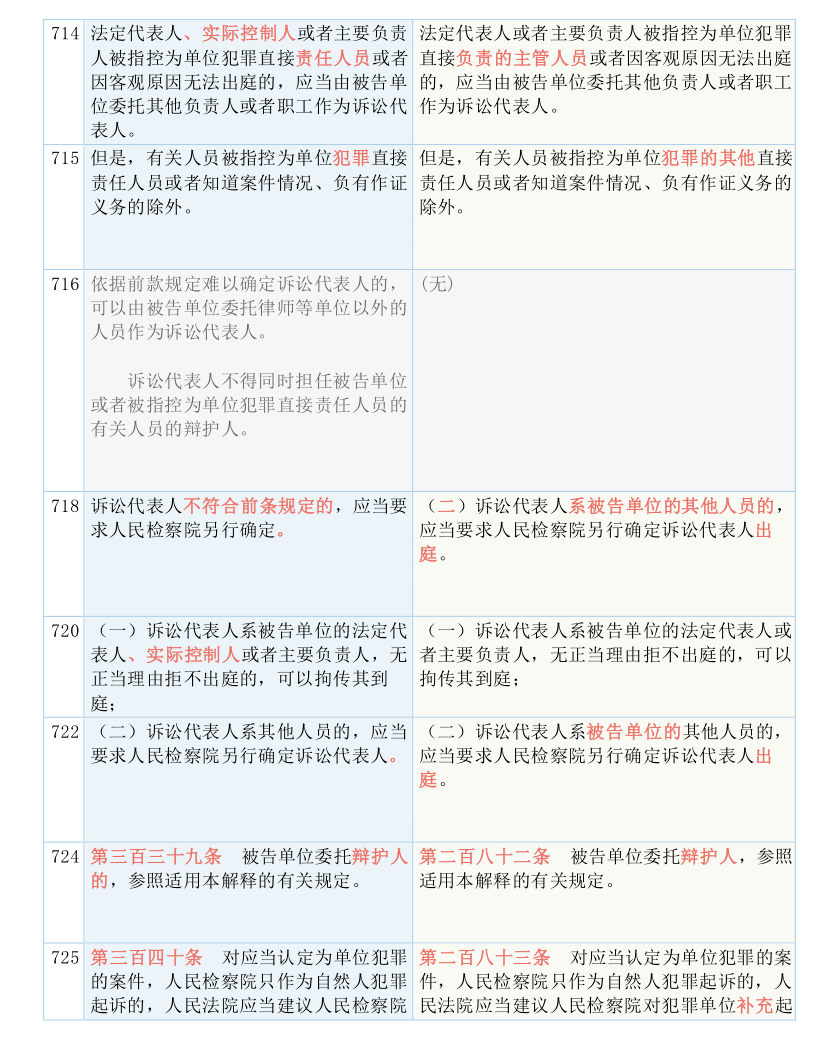 澳门精准四肖期期免费的实用释义、解释与落实