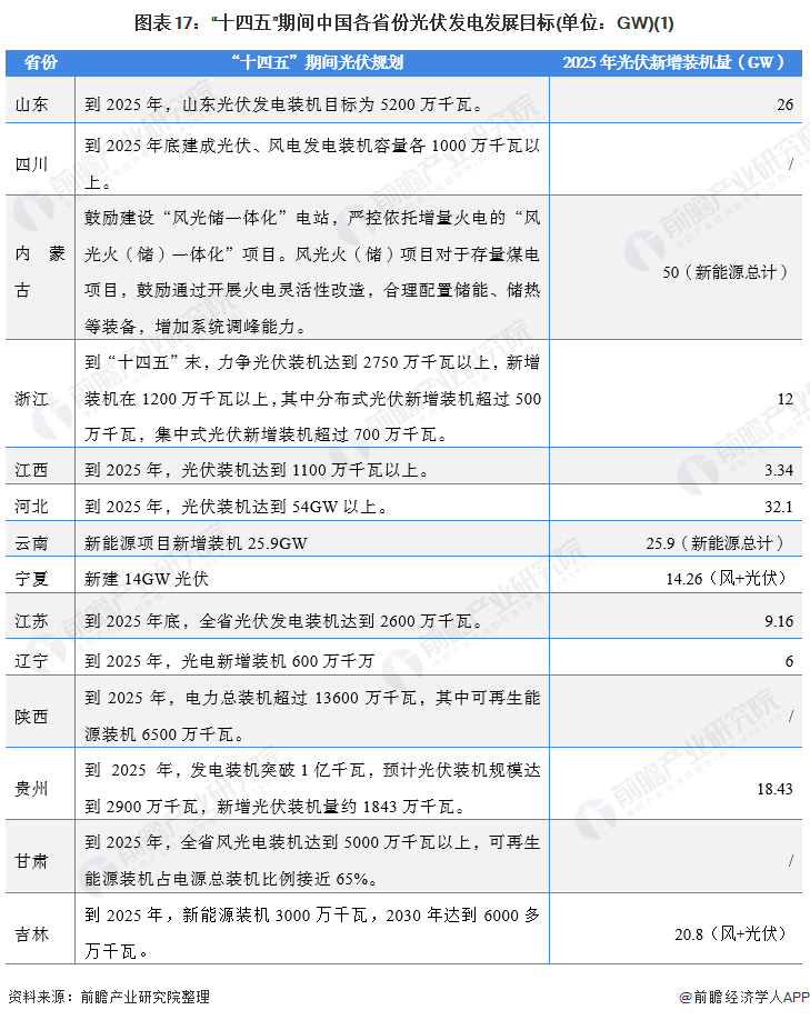 第2455页