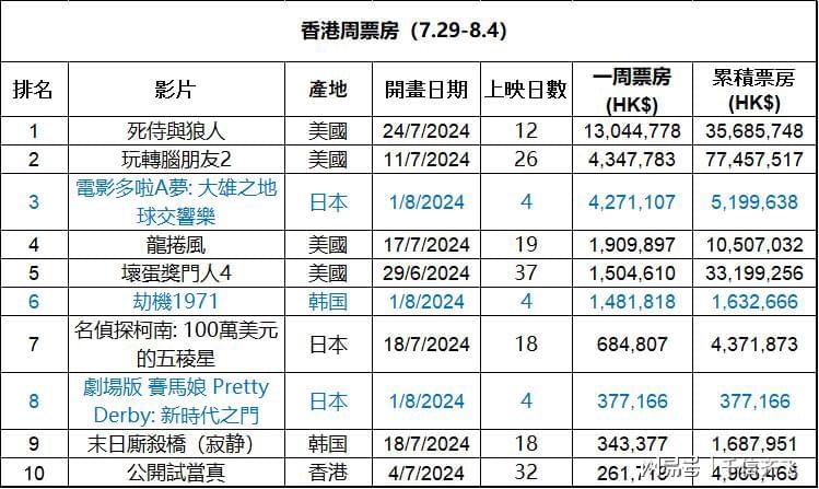 第2450页