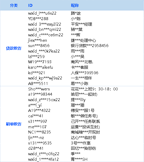 澳彩资料免费长期公开，精选答案落实的全新版本