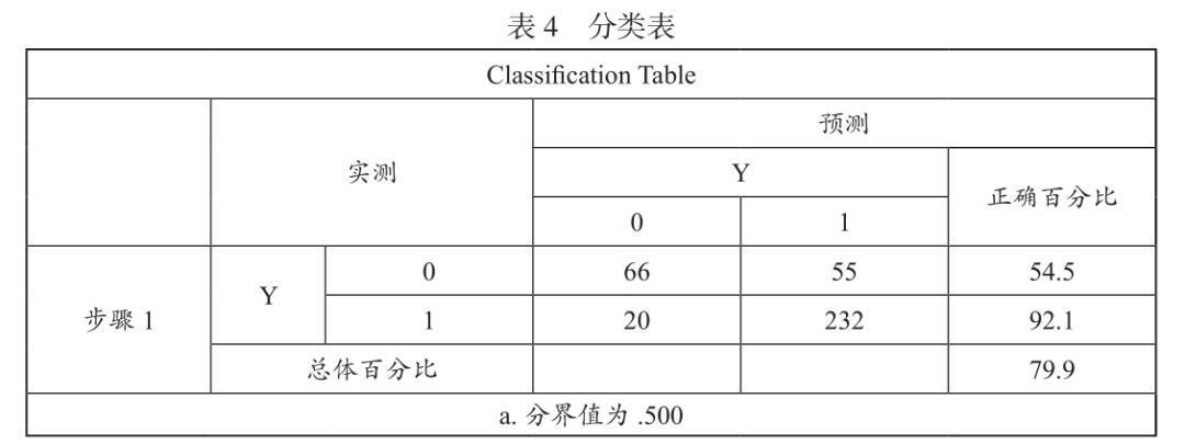 最准一码一肖，预测的准确性