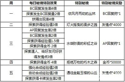 关于2025年天天彩免费资料的全面释义、解释与落实策略