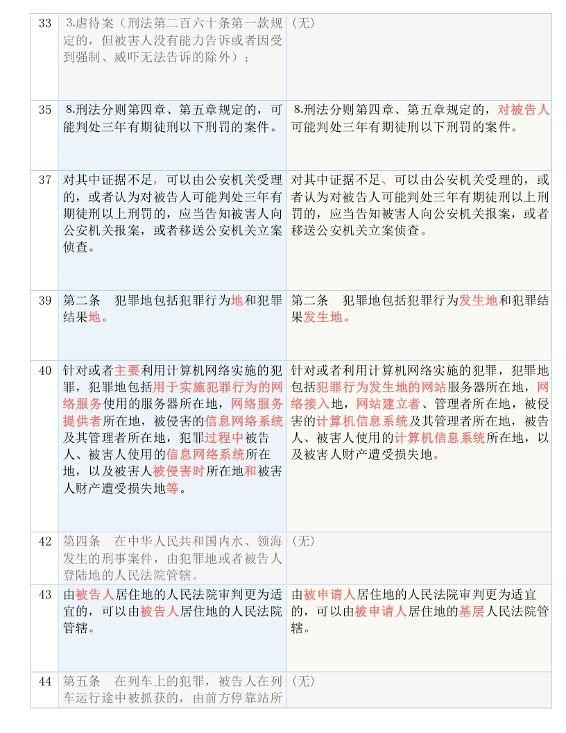 澳门精准四肖期期免费，实用释义、解释与落实