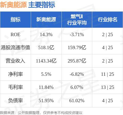 揭秘新奥未来，实证释义与落实2025新奥最精准免费大全之道