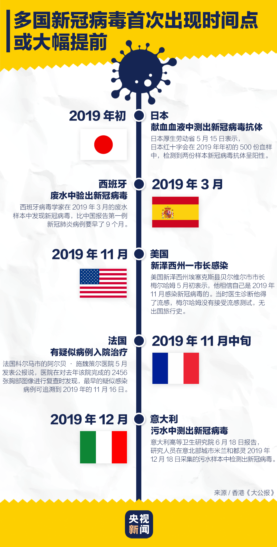 探索2025新澳世界，正版免费资料的最新发现