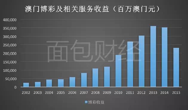 关于澳门博彩业未来的探索，2025年新澳门天天免费精准大全详解与落实策略