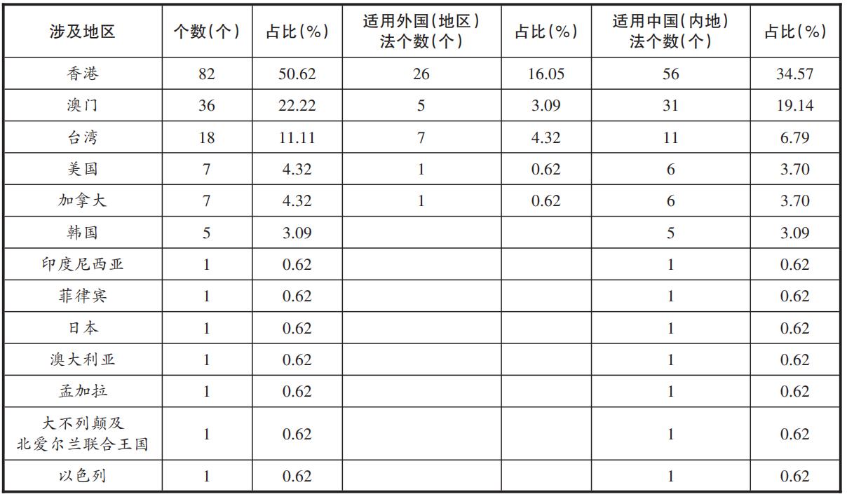 探索新澳门，2025年天天免费精准大全的实证释义与落实策略