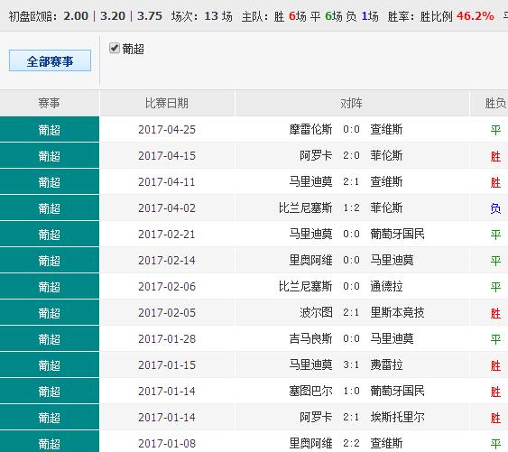 澳彩资料免费长期公开，精选答案的落实与全新版本的发展
